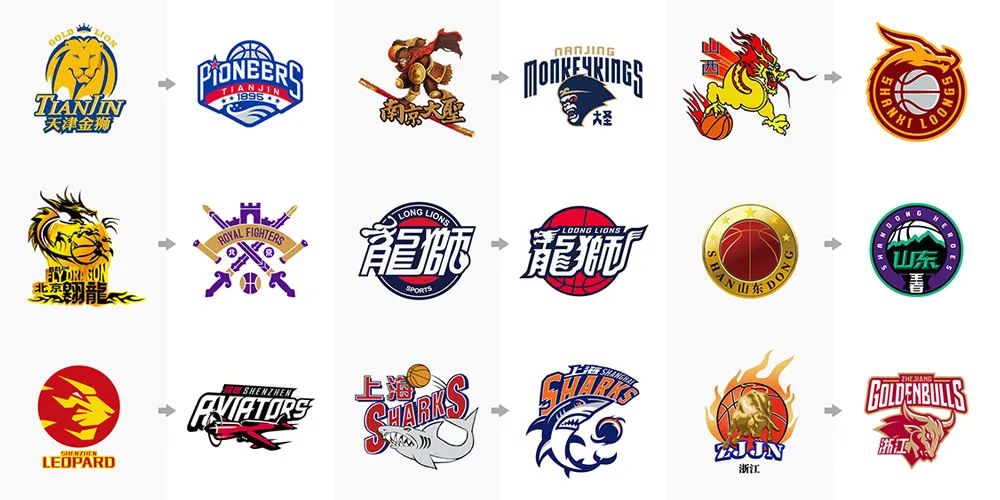 体验与收入 体验与收入